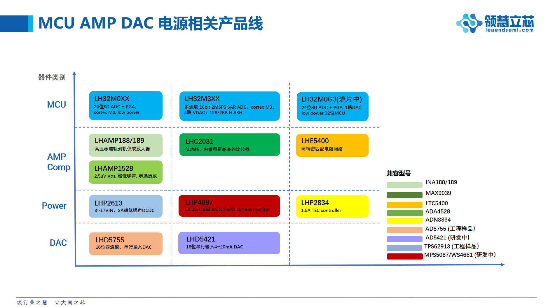 MCU AMP DAC