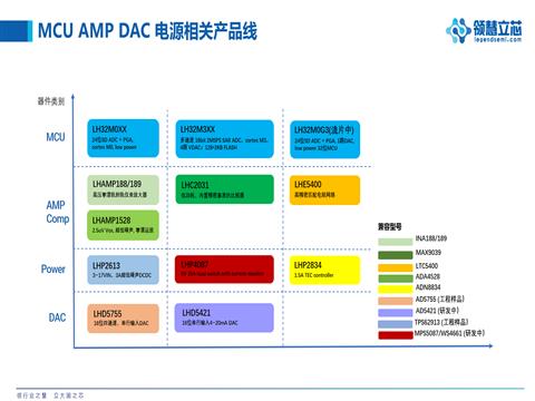 MCU AMP DAC